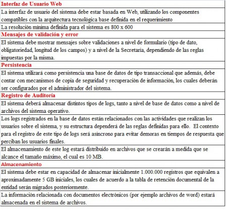 Requerimientos NO funcionales parte 4